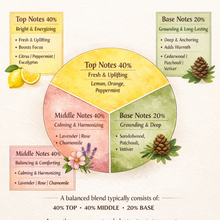 The Art of Slowing Down~ A Mini Retreat February 22